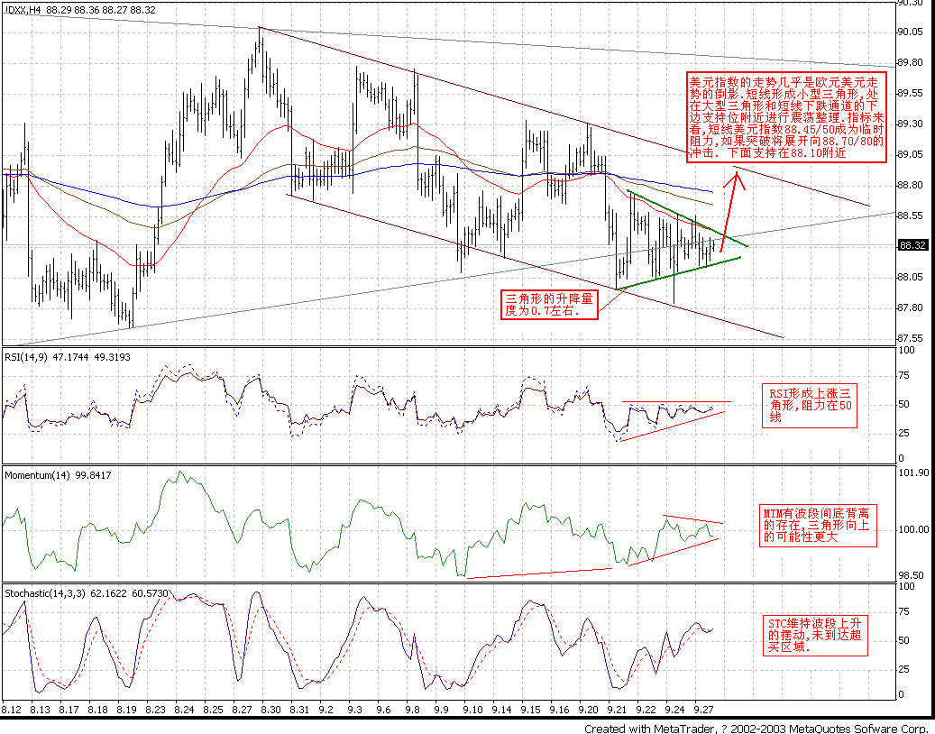 0928USD_INDEX_H4.GIF