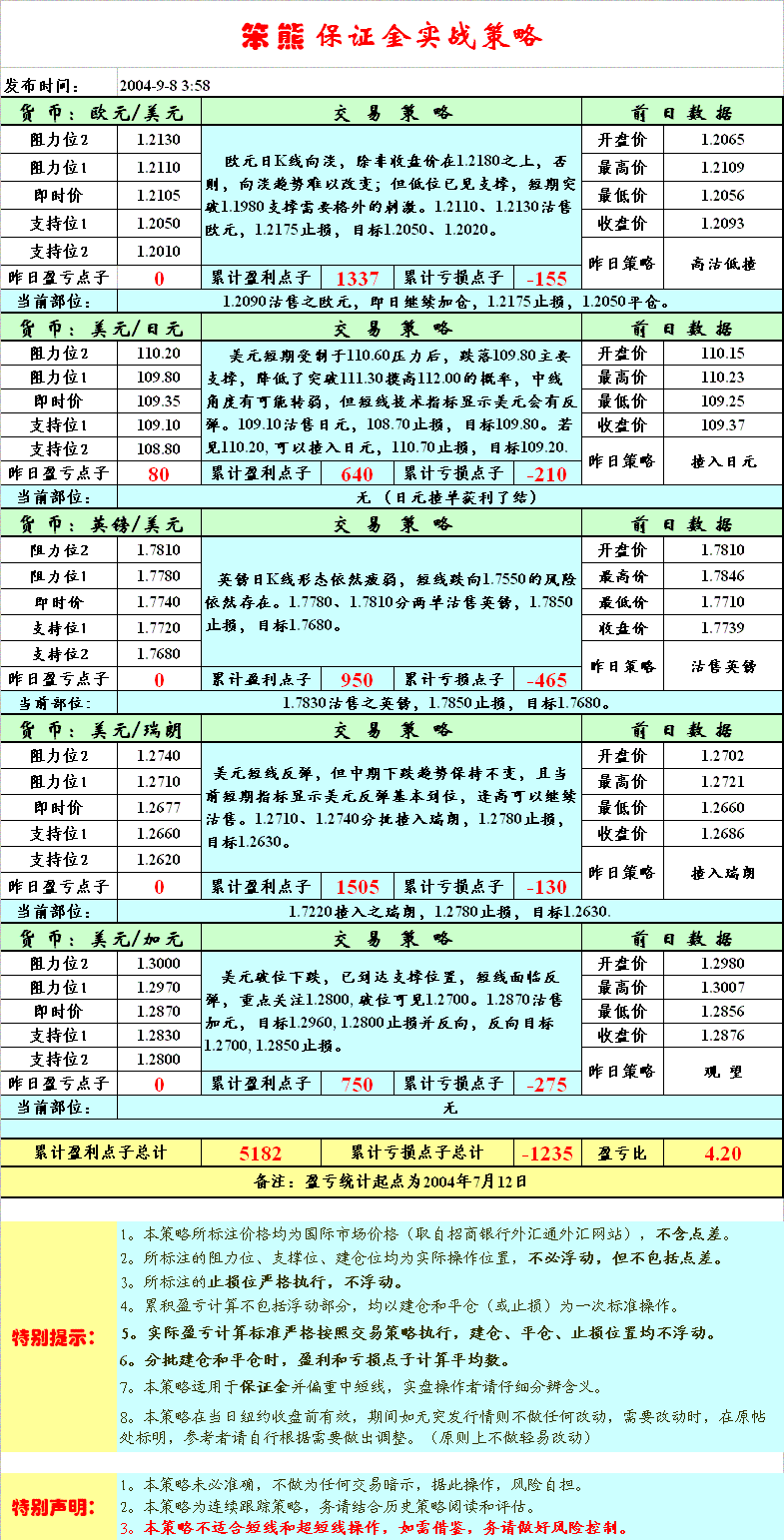 保证金交易策略9.7.GIF