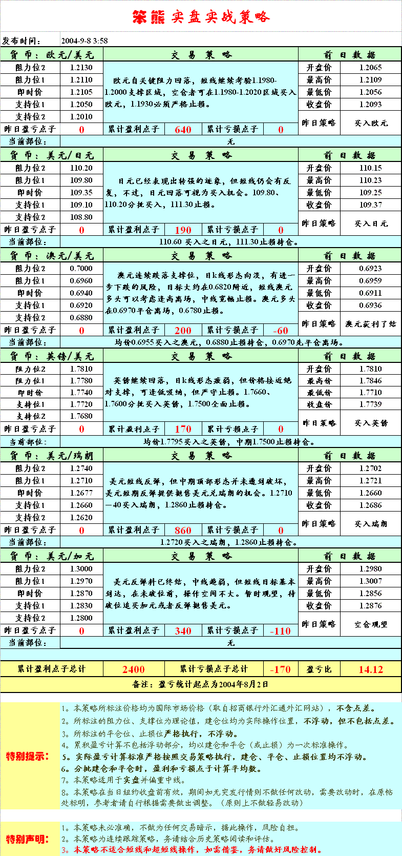 实盘交易策略9.8.GIF