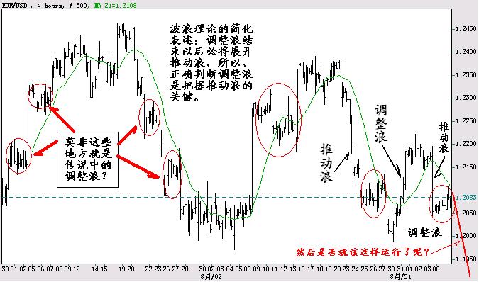 外汇博弈欧元.JPG
