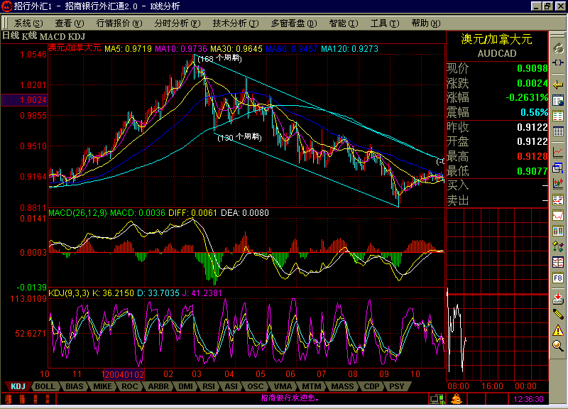 25日AUD.gif
