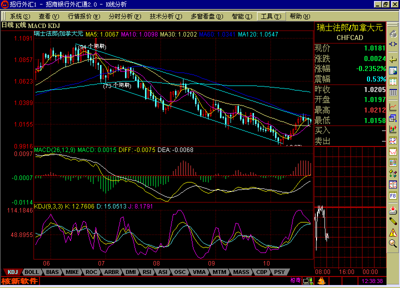 25日CHF.gif