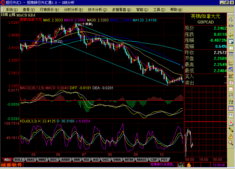 25日GBP.gif