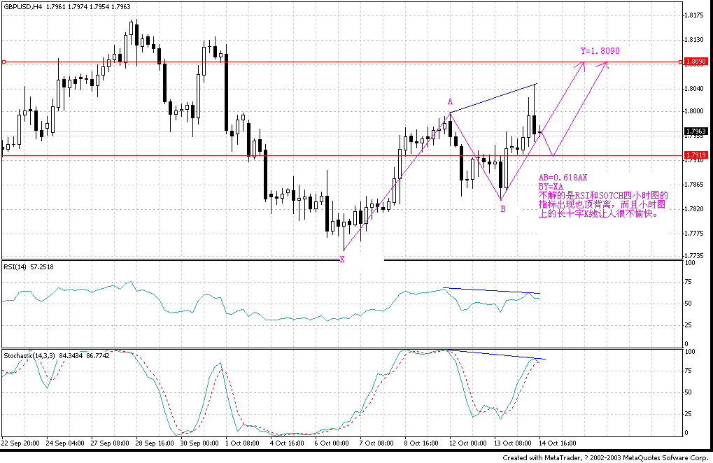 gbp1014  4hͼ.GIF