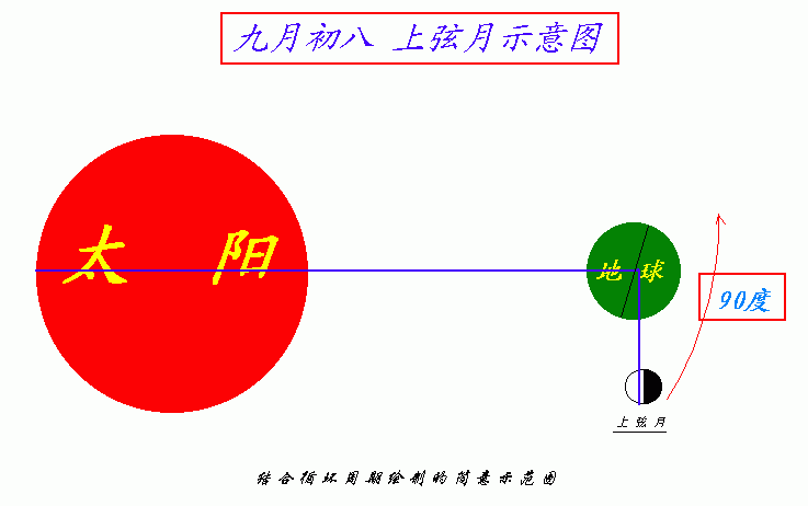 九月初八示意图.gif