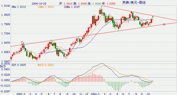 英镑印象11.03（周）.jpg