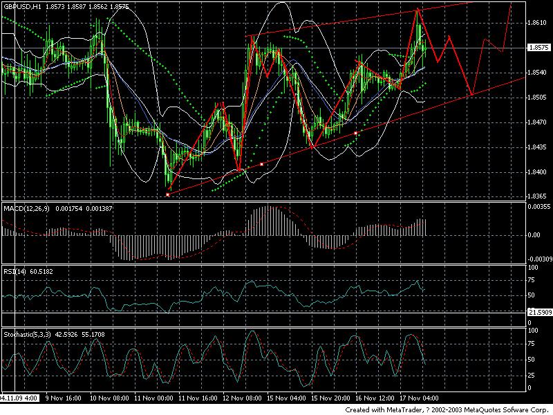 gbp1h.JPG