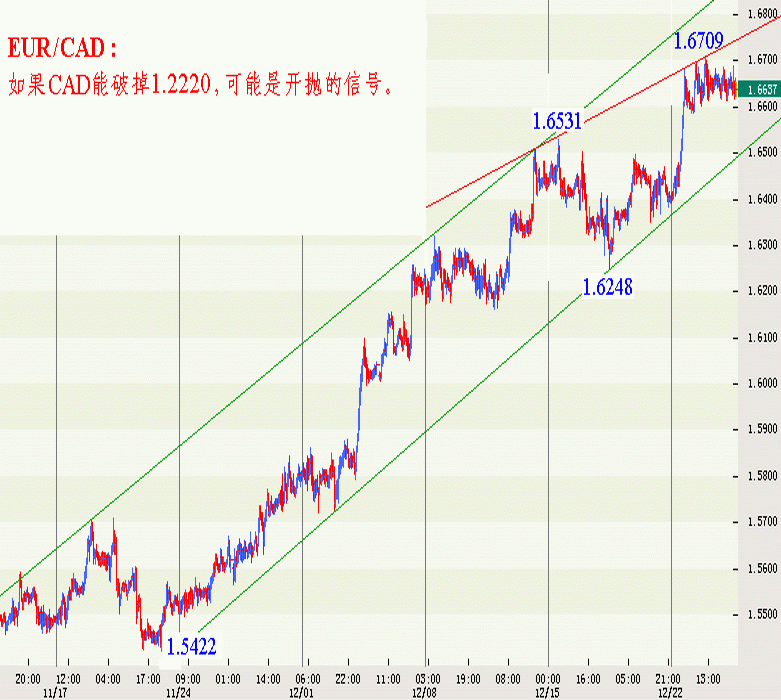 041224-EURCAD-H.gif