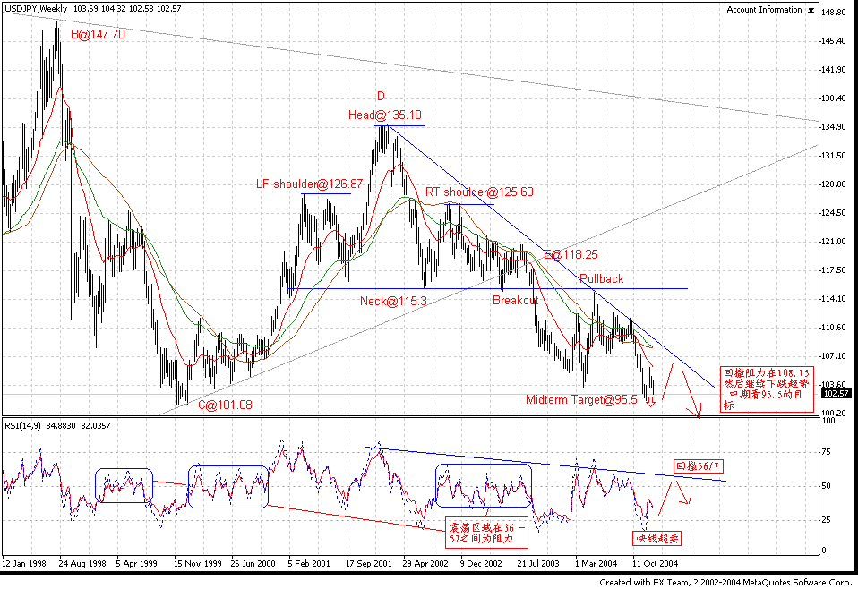 1231JPY_WK1.GIF