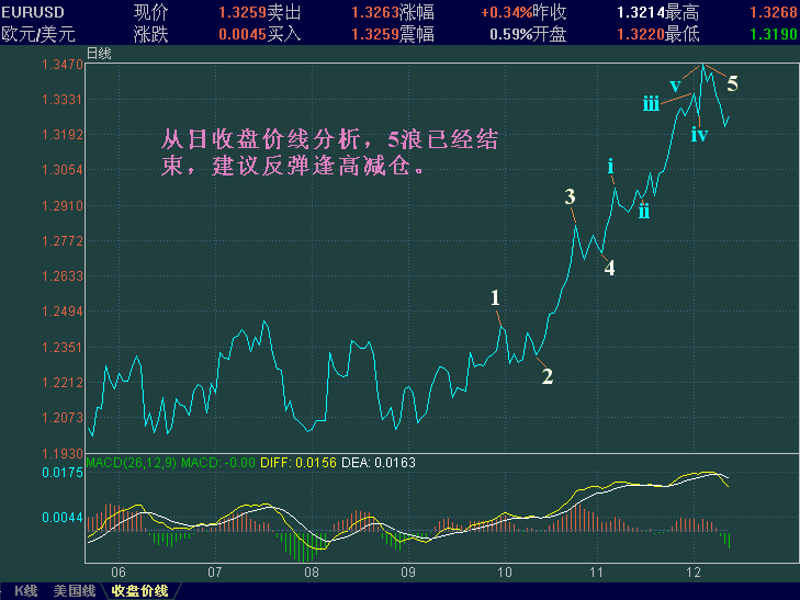 EURUSD.GIF