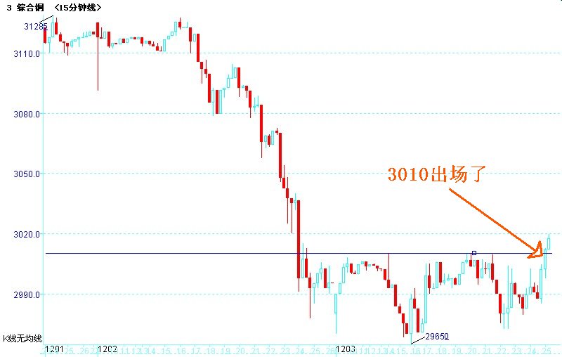 3 综合铜-分钟.jpg