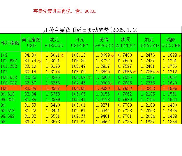 英镑2005.1.9.JPG