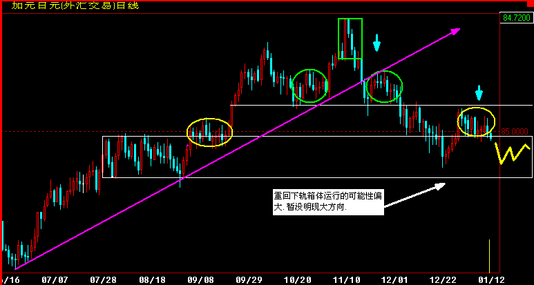 CADJPY360.gif