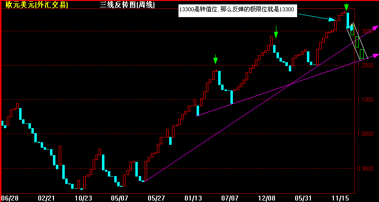 EUR周Z.gif