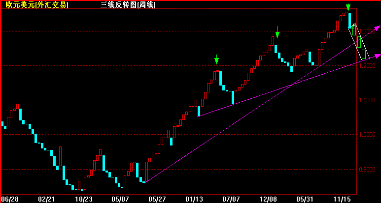 EUR周Z.gif