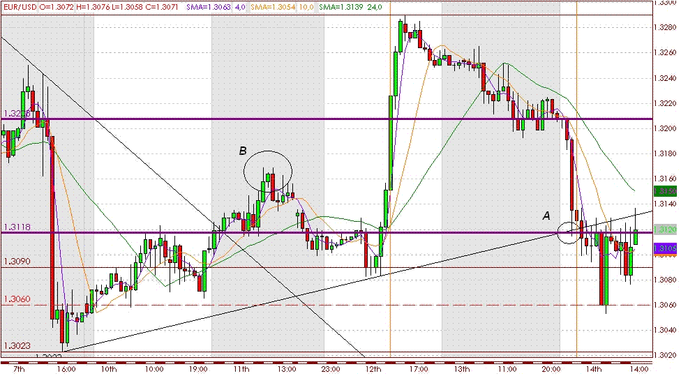 EURUSD 140105 交易纪录.GIF