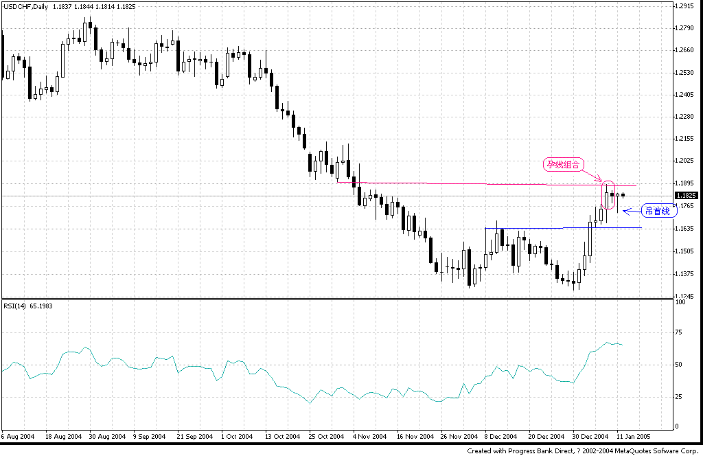 chf05-01-12吊首线k.GIF