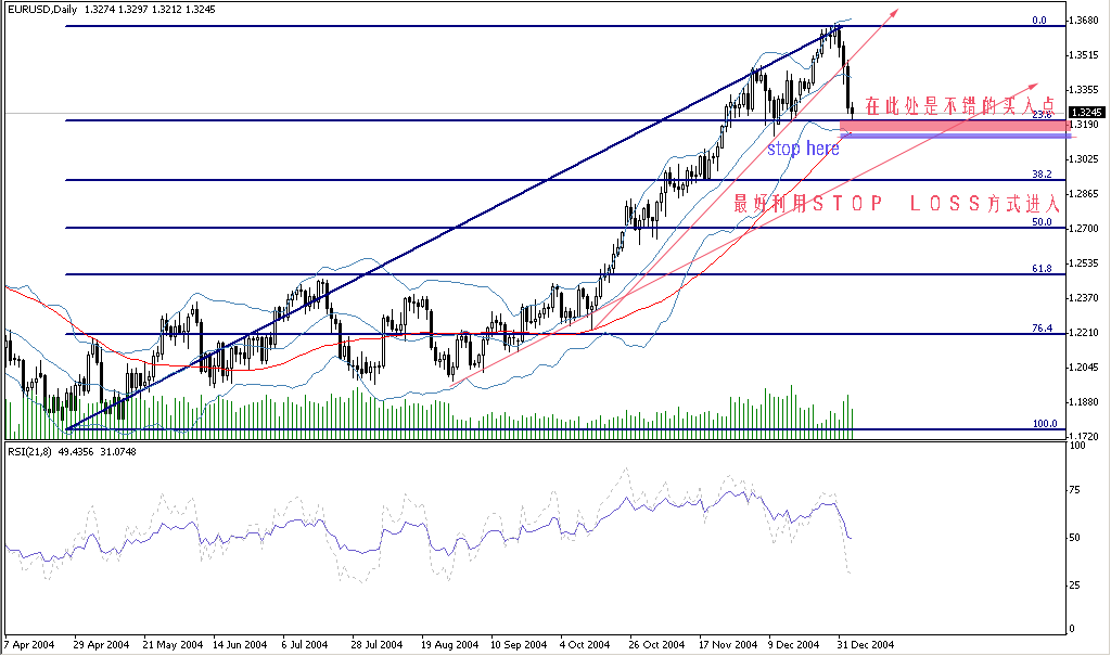 Ｄａｉｌｙ　ａｎａｌｙｓｉｓ.gif