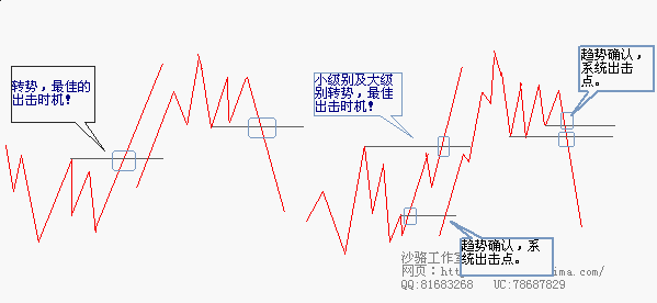 最佳买卖时机.gif
