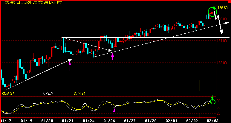 GBPJPY180.gif