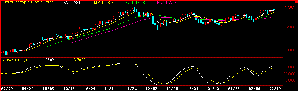 audusd.gif