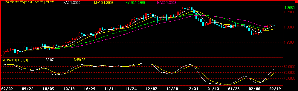 eurusd.gif