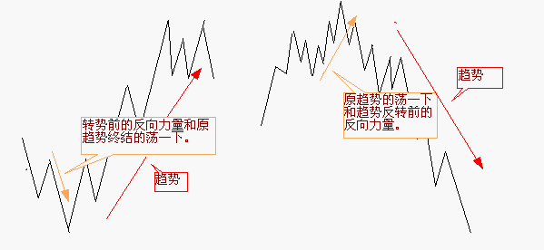 电梯和价格.gif