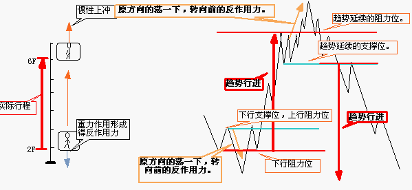 电梯和价格1.gif