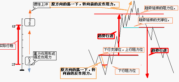 电梯和价格1.gif