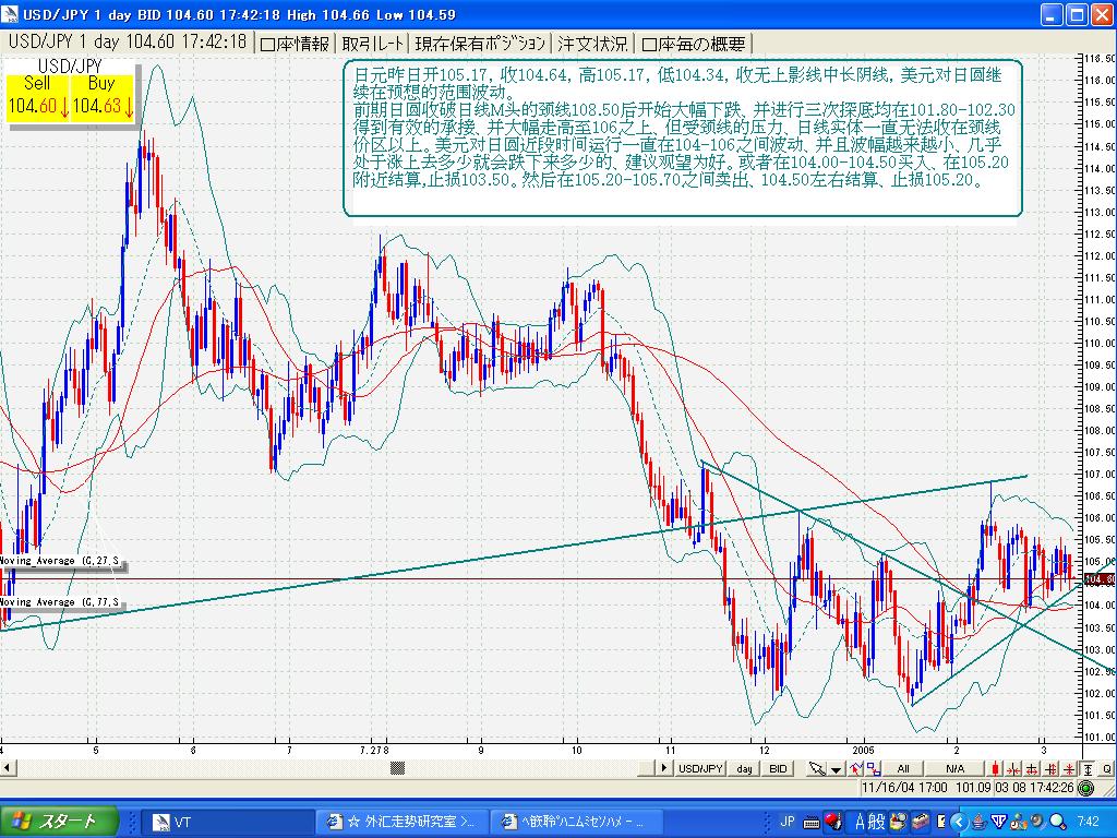 usd/jpy天图