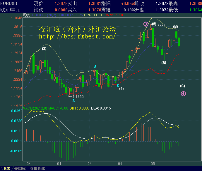 EURUSD-3.GIF