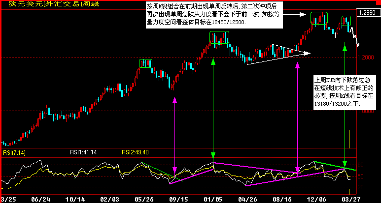 EUR周K.gif