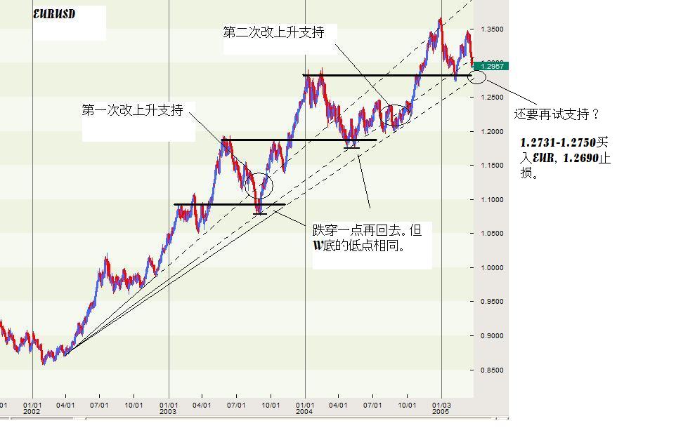 USDCAD-trend-2.JPG
