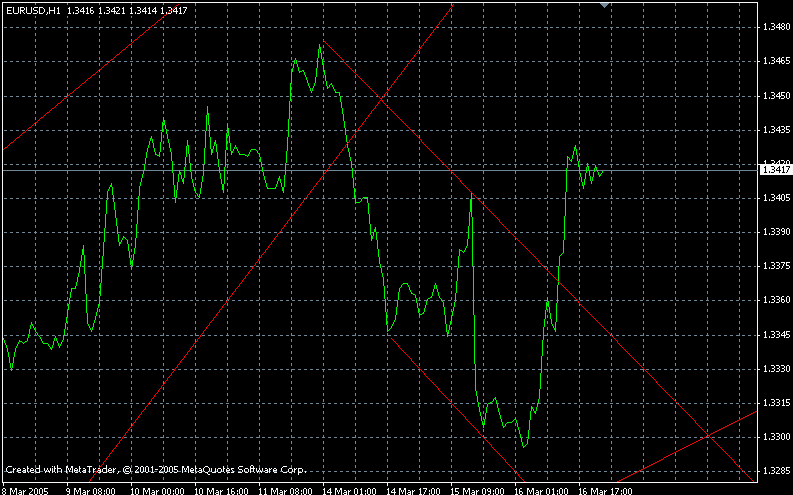 eur-60min-17032005.gif