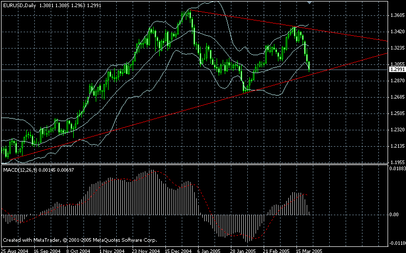 eur-daily-24032005.gif