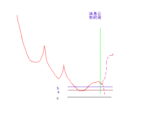 保赢图.gif
