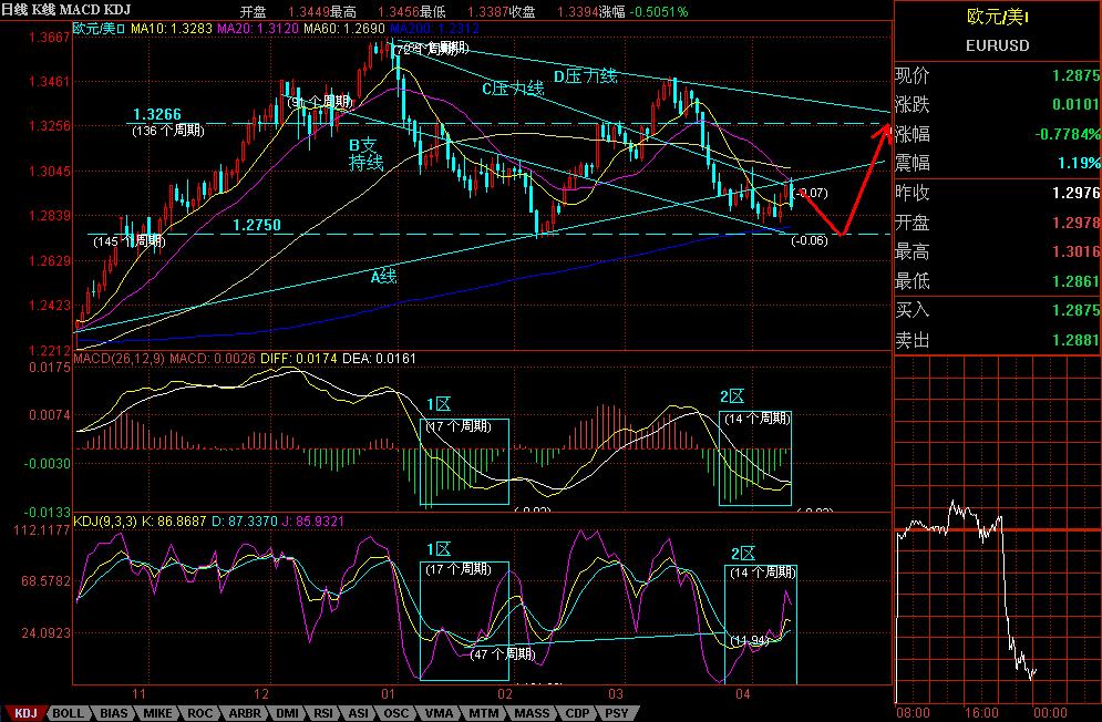 E/U和G/U之未来猜想
