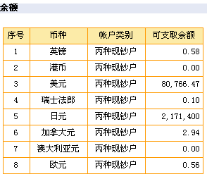 中银账户L1：更新仓（5).gif