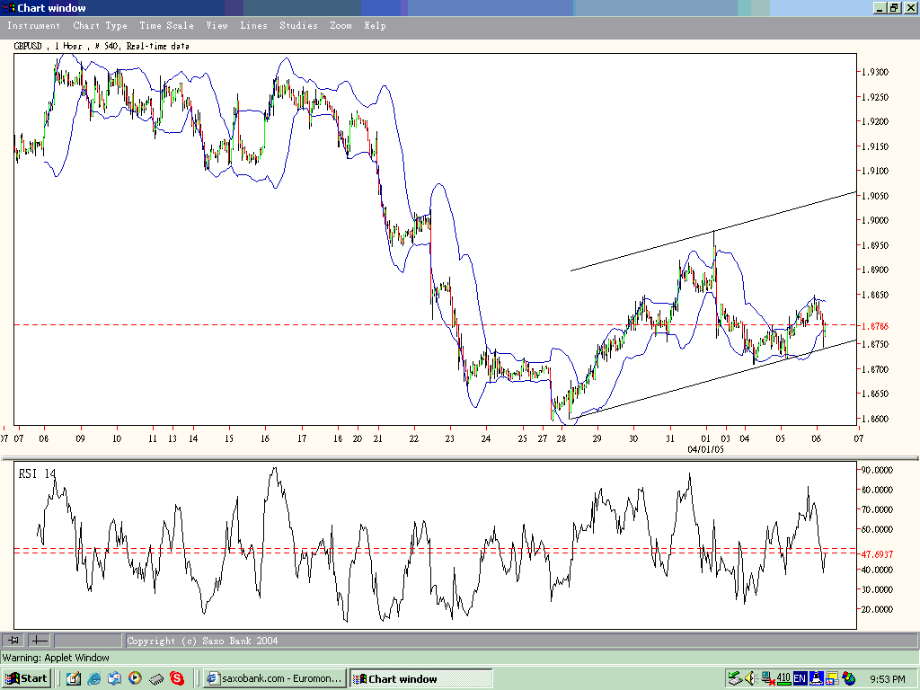 GBP