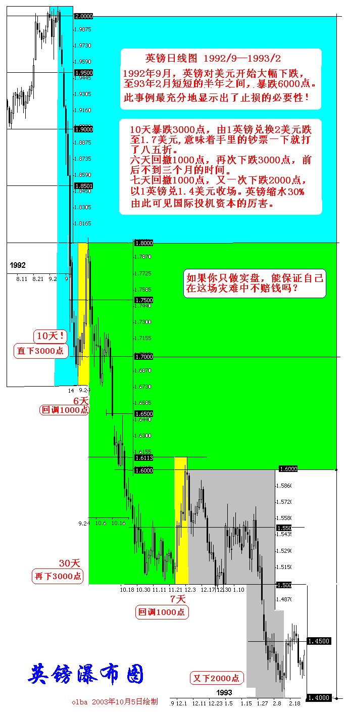 英镑暴跌图.GIF
