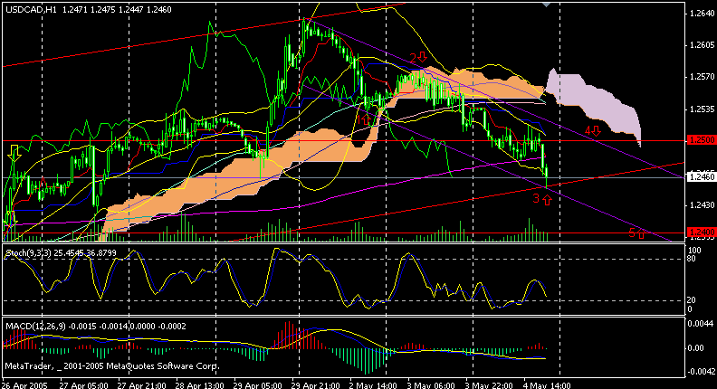 cad 1小时.gif