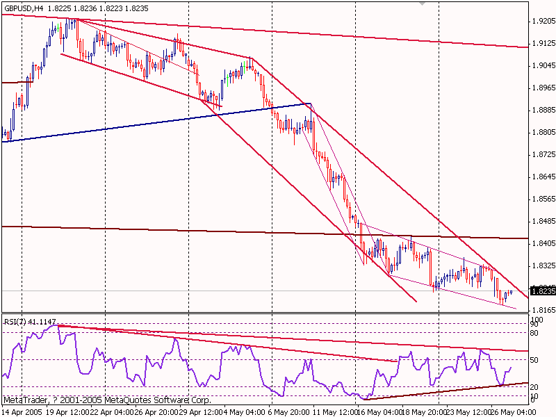 gbp20050527.gif