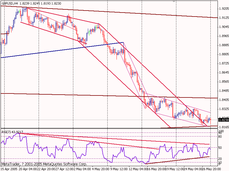 gbp20050530.gif