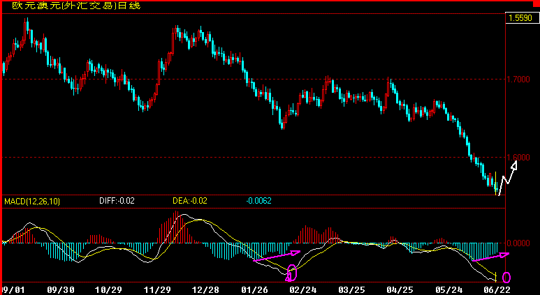 EURAUD3601.gif