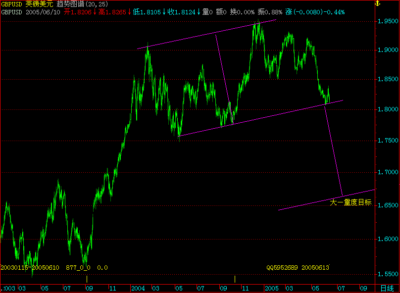 GBPUSD.gif