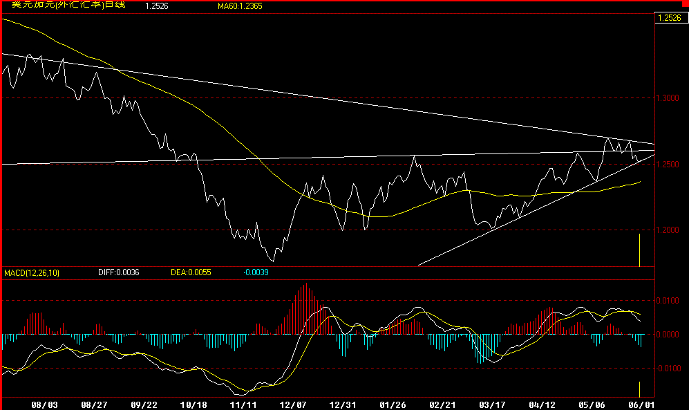 cad.gif