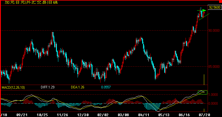 CADJPY.gif
