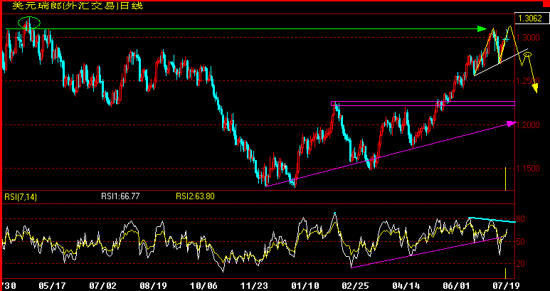 CHF.gif