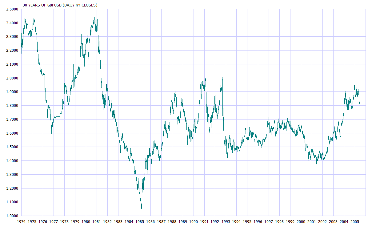 GBPUSD.gif