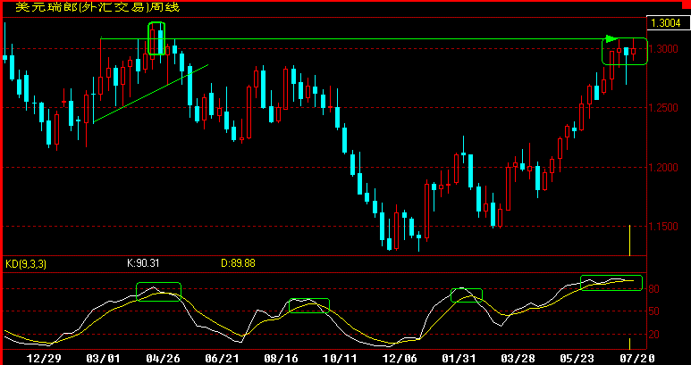 CHF.gif